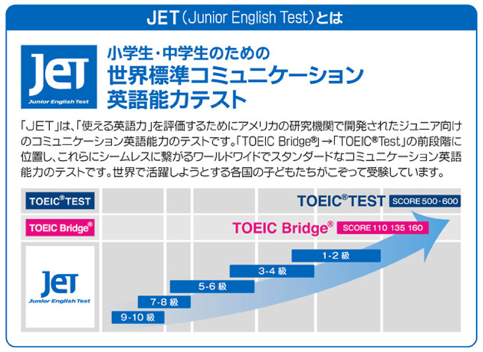 英語コミュニケーション能力検定