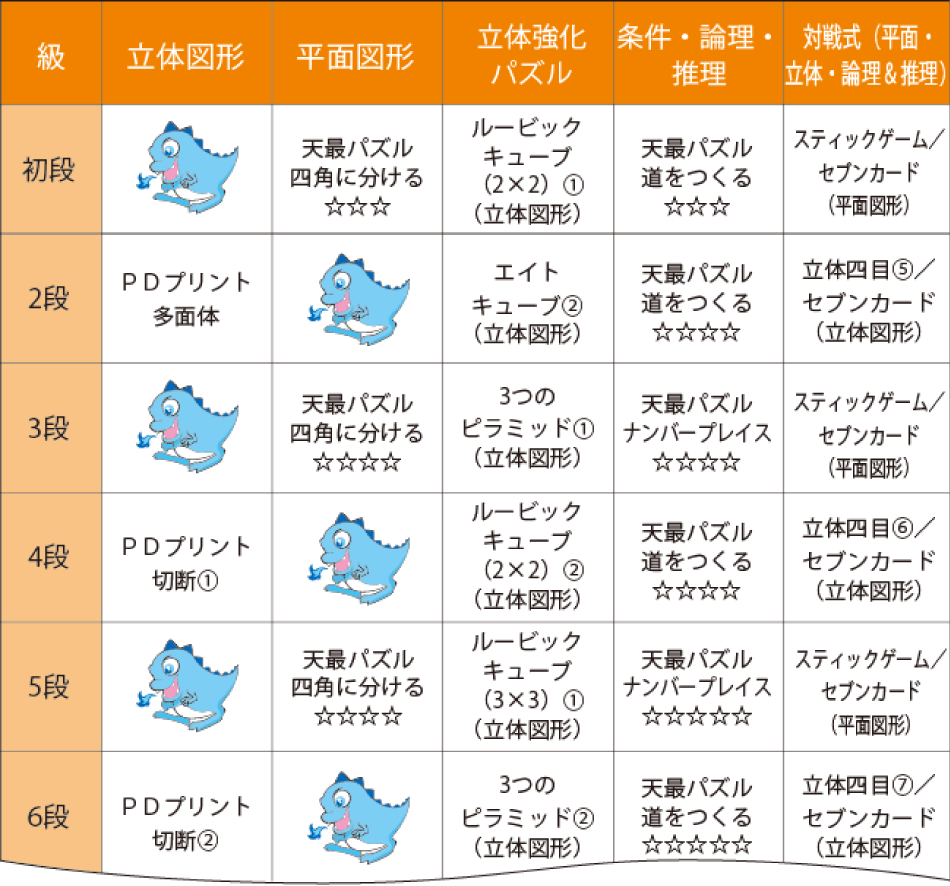 パズル道場 算数 洛西進学教室