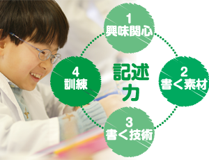 ノートを書く生徒