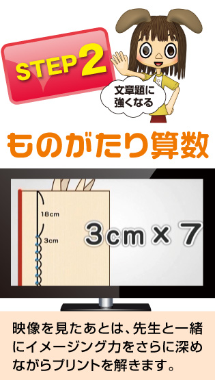 STEP2ものがたり算数