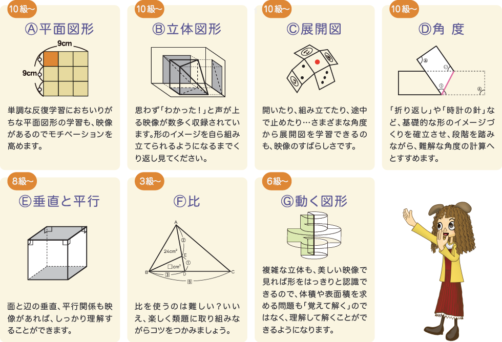 1.平面図形 2.立体図形 3.展開図 4.角度 5.垂直と平行 6.比 7.動く図形