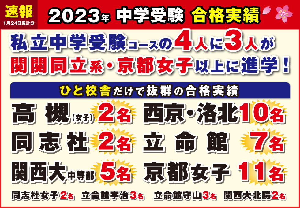 桂教室ひと校舎のみで抜群の合格実績