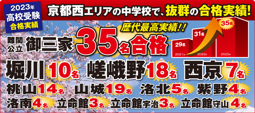 2023高校受験合格速報