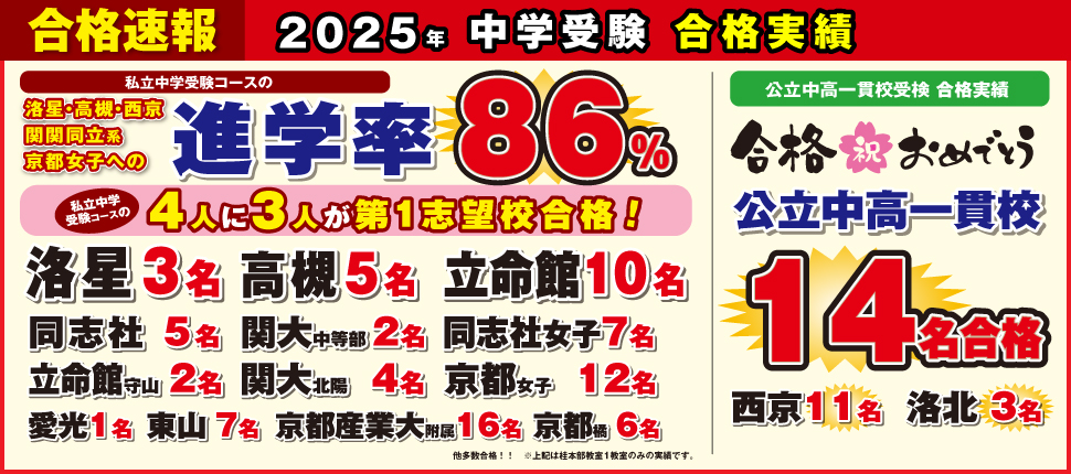 2025中学受験合格速報