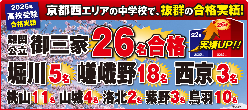 2026高校受験合格速報