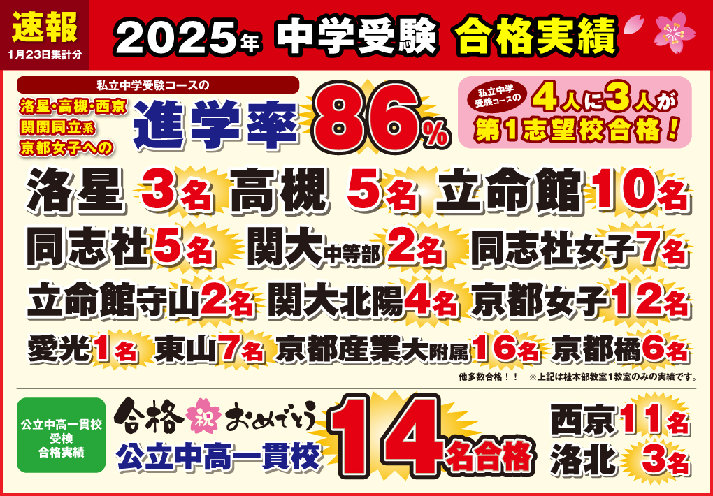 合格実績