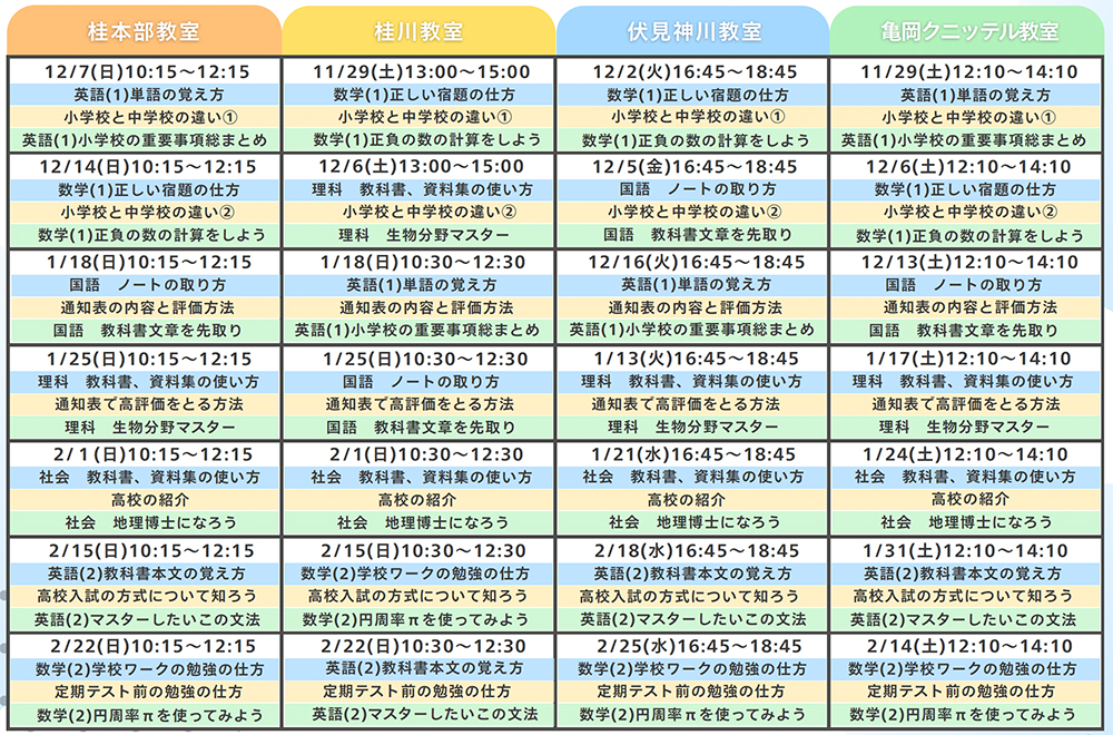 中学準備ワクワク学びラボ