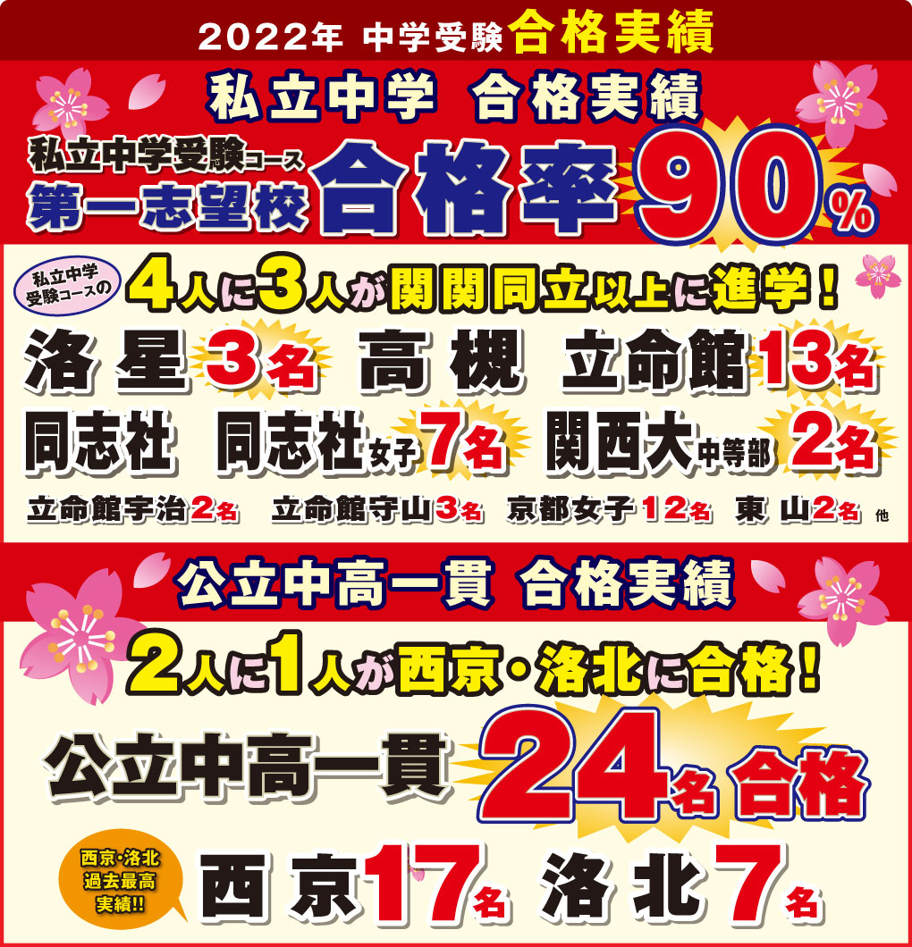合格実績