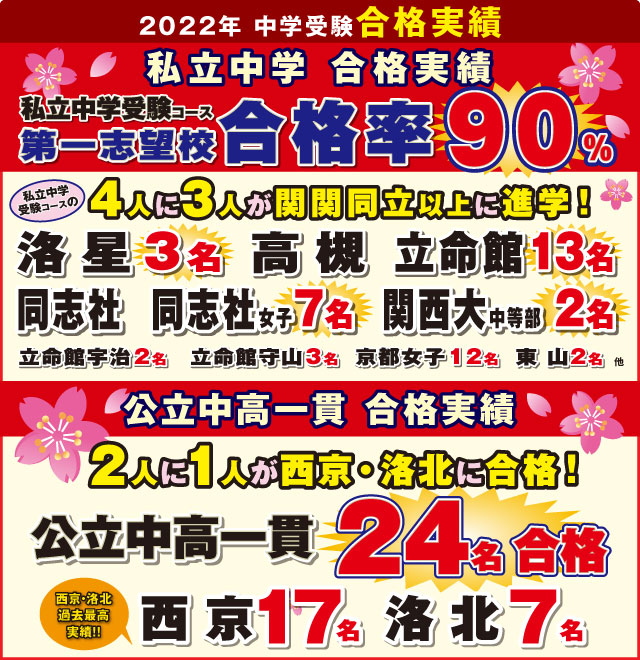 合格実績