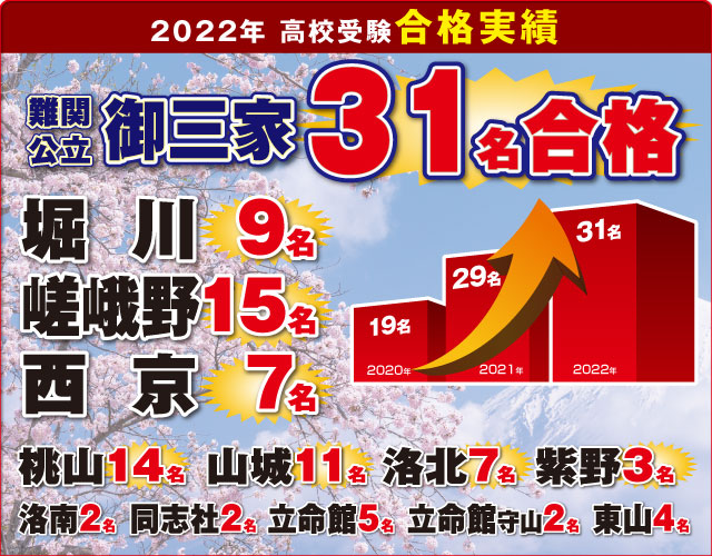 合格実績