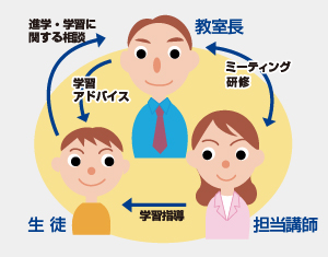 ダブルサポートシステム