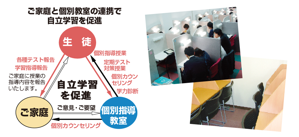 自立型学習