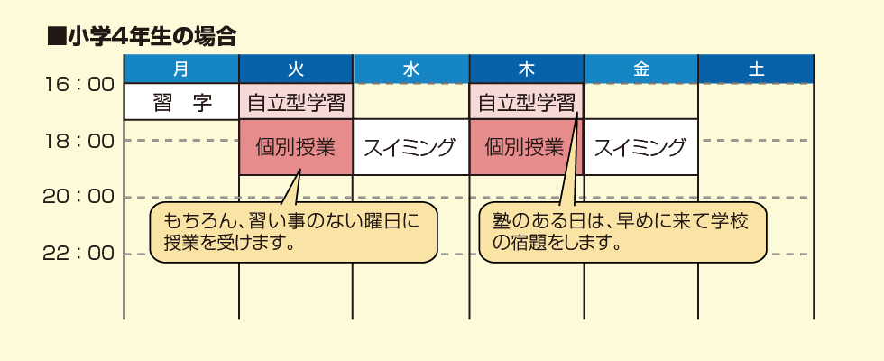 学習スケジュール例(小4)