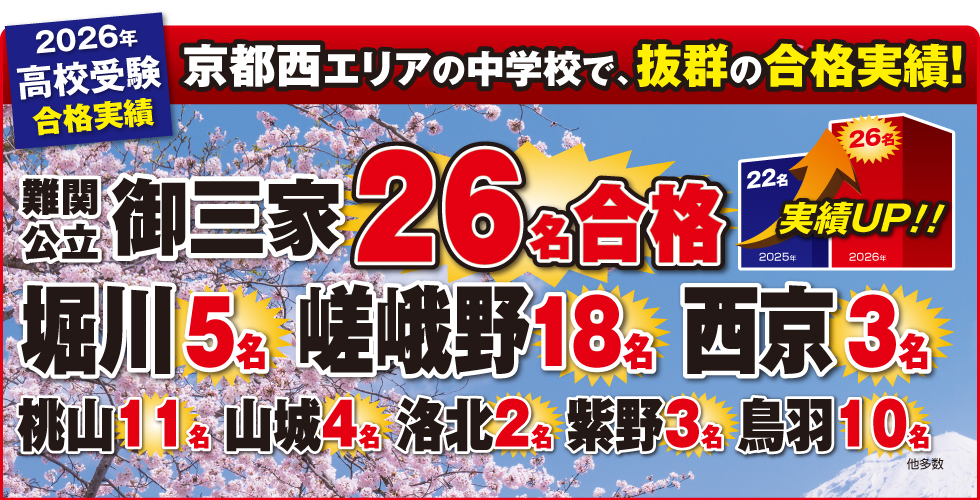 高校受験　合格実績