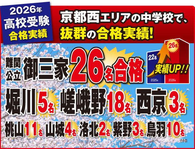 高校受験　合格実績