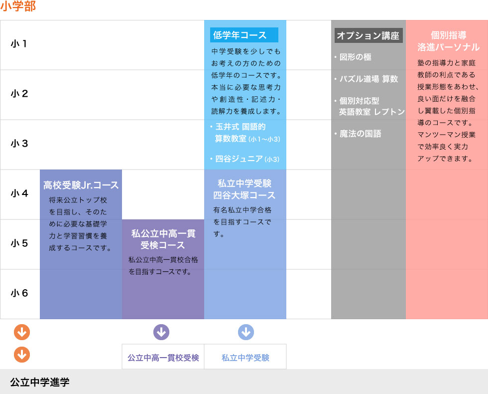 授業内容テーブル
