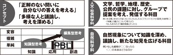 pbl02