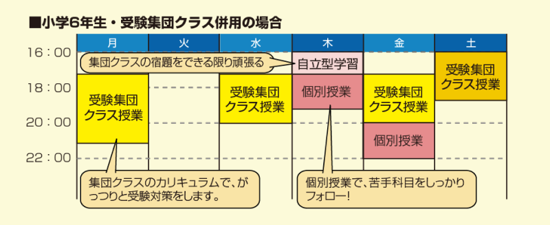 小学6年生・受験集団クラス併用の場合